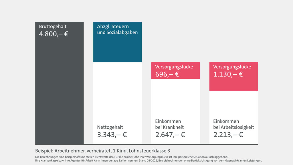 Versorgungsluecke-aktualisiert